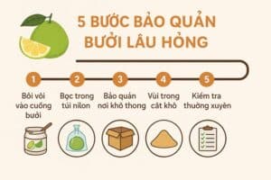 Cách bảo quản bưởi không bị thối